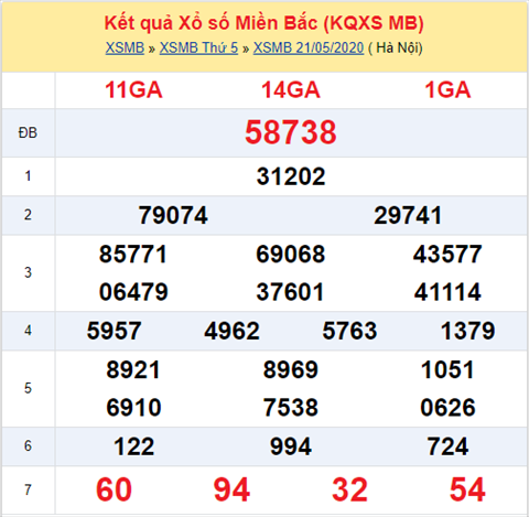 Thống kê XSMB 22052020 - Phân tích xổ số Miền Bắc 22-05 thứ 6 hình ảnh Thong ke XSMB 22052020 - Phan tich xo so Mien Bac 22-05 thu 6 hinh anh