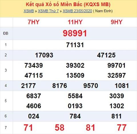 Thong ke XSMB 2452020 - Phan tich xo so Mien Bac 24-05 Chu Nhat hinh anh