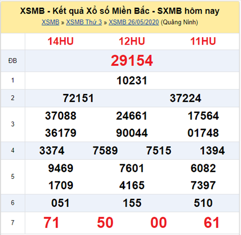 Thống kê XSMB 2752020 - Phân tích xổ số Miền Bắc 27-05 thứ 4 hình ảnh Thong ke XSMB 2752020 - Phan tich xo so Mien Bac 27-05 thu 4 hinh anh