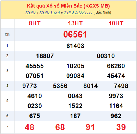 ket-qua-xo-so-mien-bac2805