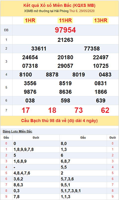 Bình luận KQXSMB 2952020 đặc biệt về 54 quá nhiều hình ảnh 2 Binh luan KQXSMB 2952020 dac biet ve 54 qua nhieu hinh anh 2