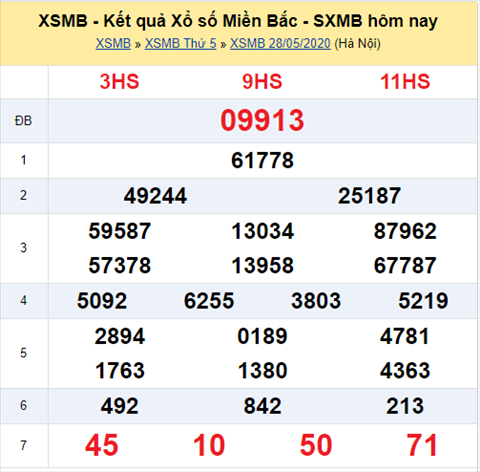 Thống kê XSMB 29052020 - Phân tích xổ số Miền Bắc 29-05 thứ 6 hình ảnh Thong ke XSMB 29052020 - Phan tich xo so Mien Bac 29-05 thu 6 hinh anh