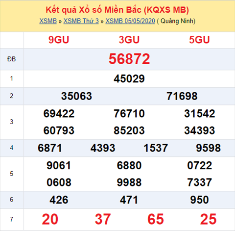 Thống kê XSMB 06052020 - Phân tích xổ số Miền Bắc 06-05 thứ 4 hình ảnh Thong ke XSMB 06052020 - Phan tich xo so Mien Bac 06-05 thu 4 hinh anh