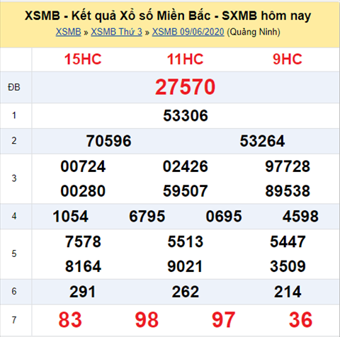 Thống kê XSMB 10062020 - Phân tích xổ số Miền Bắc 10-06 thứ 4 hình ảnh Thong ke XSMB 10062020 - Phan tich xo so Mien Bac 10-06 thu 4 hinh anh