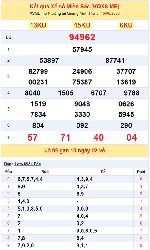 Bình luận KQXSMB 16062020 đặc biệt bệt đuôi 2 hình ảnh 2 Binh luan KQXSMB 16062020 dac biet bet duoi 2 hinh anh 2
