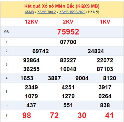 Thống kê XSMB 16062020 - Phân tích xổ số Miền Bắc 16-06 thứ 3 hình ảnh Thong ke XSMB 16062020 - Phan tich xo so Mien Bac 16-06 thu 3 hinh anh