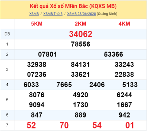 Thong ke XSMB 24062020 - Phan tich xo so Mien Bac 24-06 thu 4 hinh anh