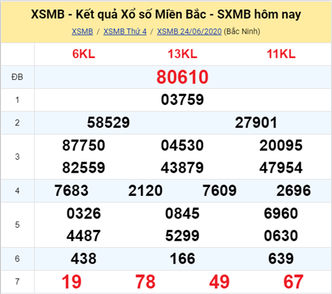 Thong ke XSMB 25062020 - Phan tich xo so Mien Bac 25-06 thu 5 hinh anh
