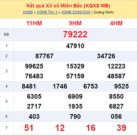 Thống kê XSMB 03062020 - Phân tích xổ số Miền Bắc 03-06 thứ 4 hình ảnh Thong ke XSMB 03062020 - Phan tich xo so Mien Bac 03-06 thu 4 hinh anh