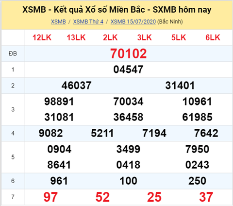 Thong ke XSMB 16072020 - Phan tich xo so Mien Bac 16-07 thu 5 hinh anh