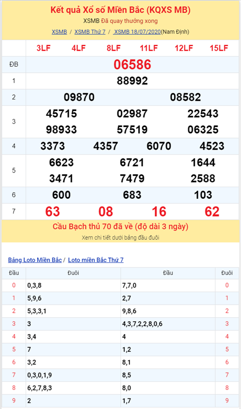Binh luan KQXSMB 18072020 dac biet da ve tai hinh anh 2