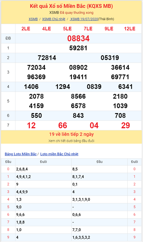 Binh luan KQXSMB 19072020 dac biet tiep tuc ve chan hinh anh 2