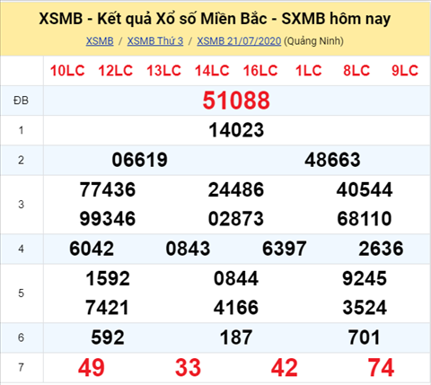 Thong ke XSMB 22072020 - Phan tich xo so Mien Bac 22-07 thu 4 hinh anh