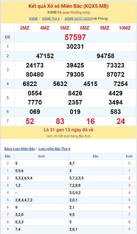 Binh luan KQXSMB 24072020 dac biet bet dau 9 hinh anh 2