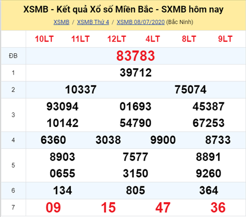 ket-qua-xo-so-mien-bac-thu-5-ngay-9-7