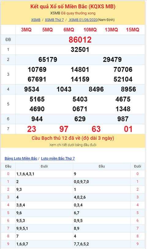 Binh luan KQXSMB 01082020 dac biet bet duoi 2 hinh anh 2