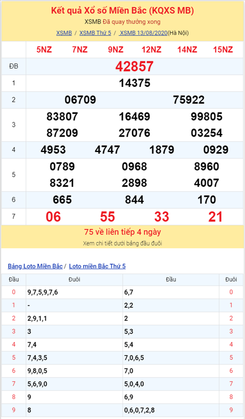 Binh luan KQXSMB 13082020 dac biet bet dau 5 hinh anh 2