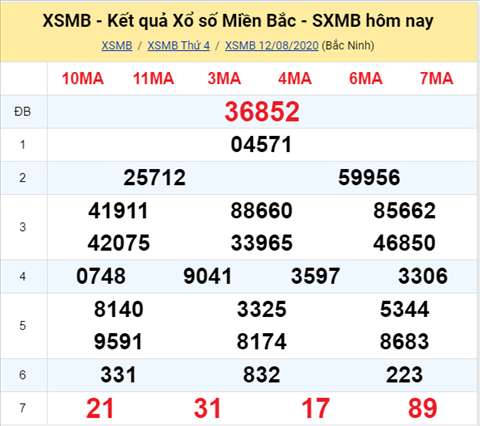 Thong ke XSMB 13082020 - Phan tich xo so Mien Bac 13-08 thu 5 hinh anh