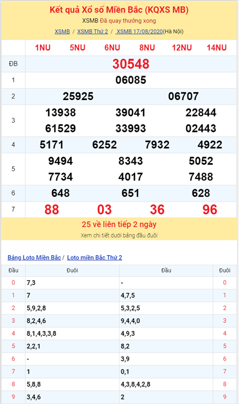 Binh luan KQXSMB 17082020 dac biet bet dau 4 hinh anh 2