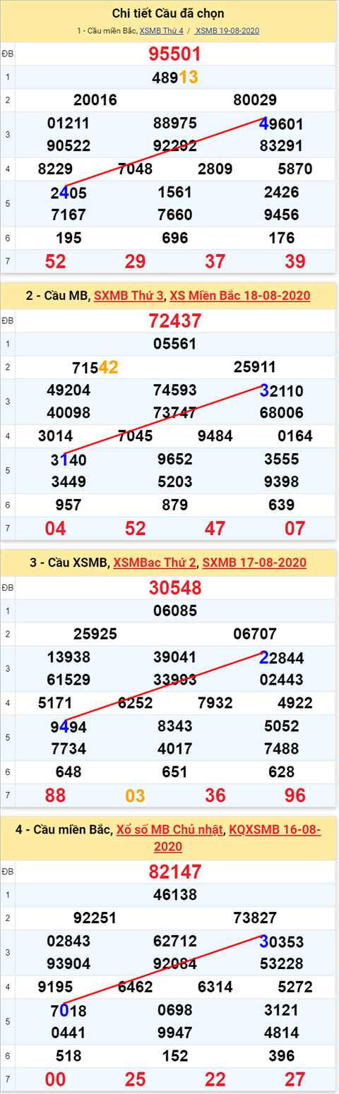 Lo kep XSMB 20082020 - Phan tich so kep Mien Bac 20-8 thu 5 hinh anh 2