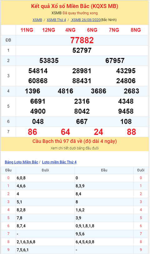 Binh luan KQXSMB 26082020 dac biet bet tai hinh anh 2