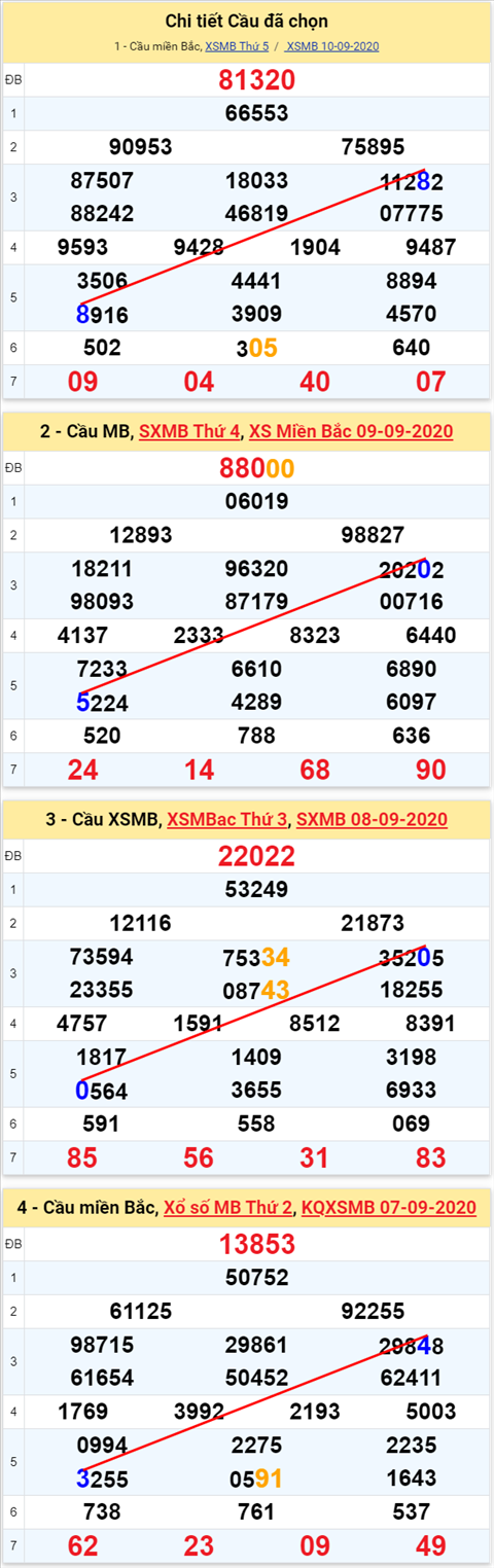 Lo kep XSMB 11092020 - Phan tich so kep Mien Bac 11-9 thu 6 hinh anh 2