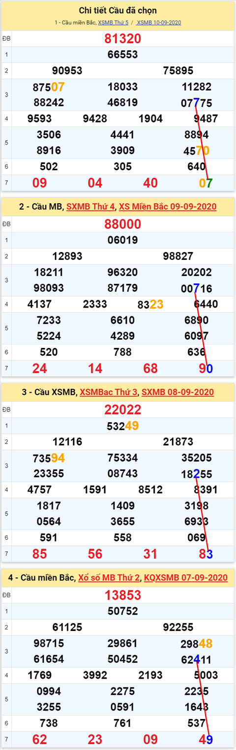 Lo kep XSMB 11092020 - Phan tich so kep Mien Bac 11-9 thu 6 hinh anh