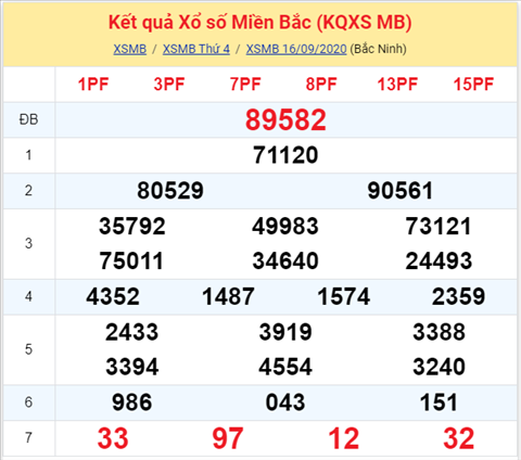 ket-qua-xo-so-mien-bac-thu-5-ngay-17-09