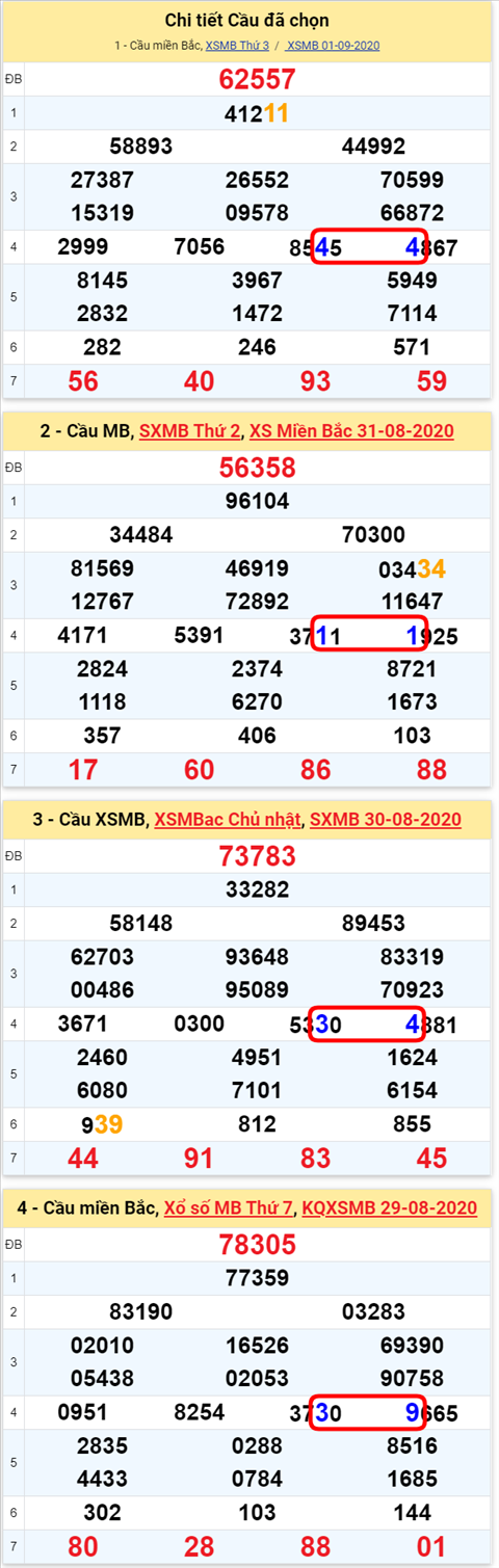 Lo kep XSMB 02092020 - Phan tich so kep Mien Bac 2-9 thu 4 hinh anh 2