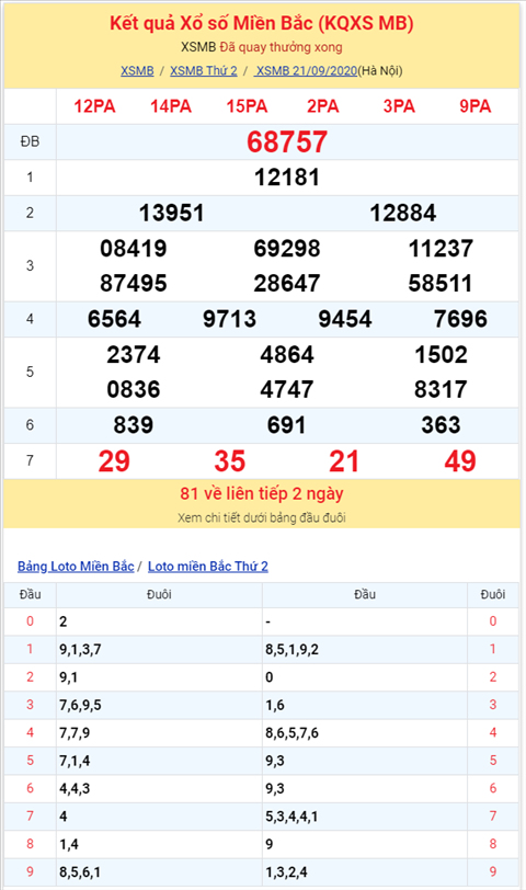 Binh luan KQXSMB 21092020 dac biet da ve tai hinh anh 2