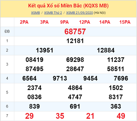 Thong ke XSMB 22092020 - Phan tich xo so Mien Bac 22-09 thu 3 hinh anh