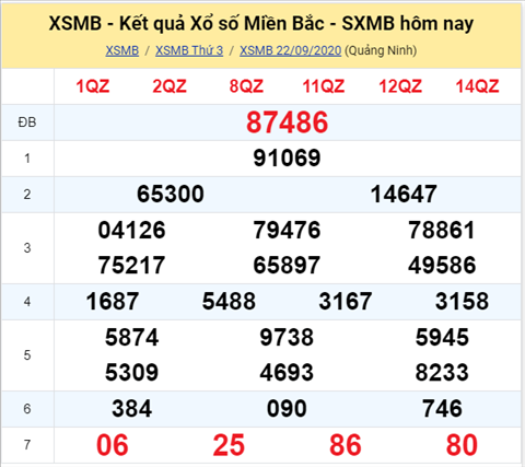 Thong ke XSMB 23092020 - Phan tich xo so Mien Bac 23-09 thu 4 hinh anh