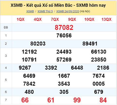 ket-qua-xo-so-mien-bac-thu-6-ngay-25-09