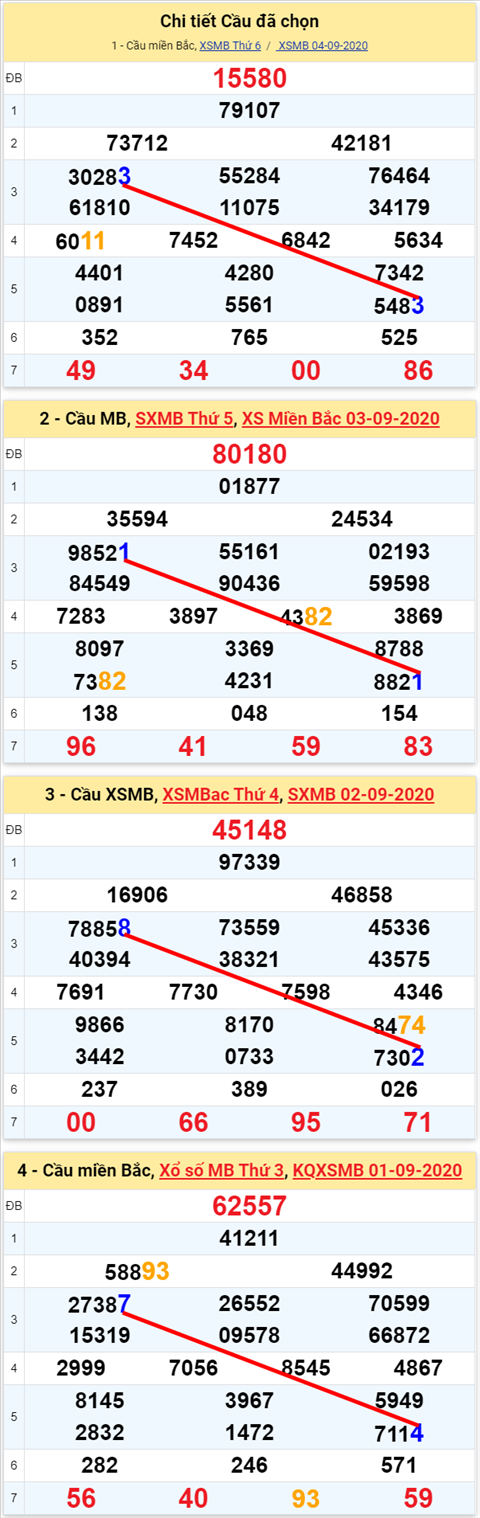 Lo kep XSMB 05092020 - Phan tich so kep Mien Bac 5-9 thu 7 hinh anh 2