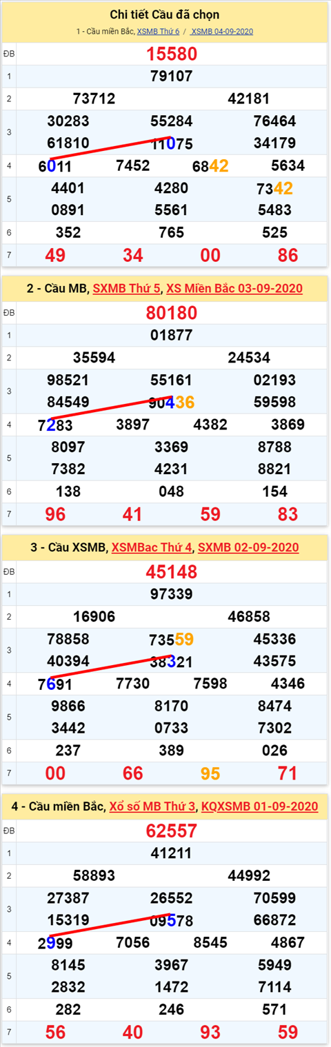 Lo kep XSMB 05092020 - Phan tich so kep Mien Bac 5-9 thu 7 hinh anh