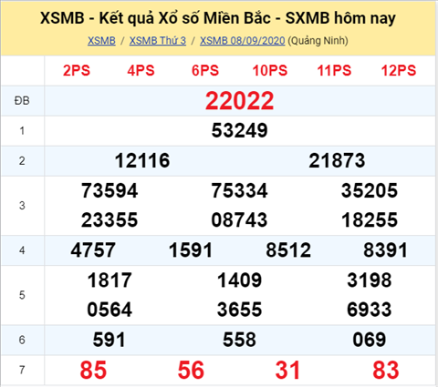 Thong ke XSMB 09092020 hinh anh