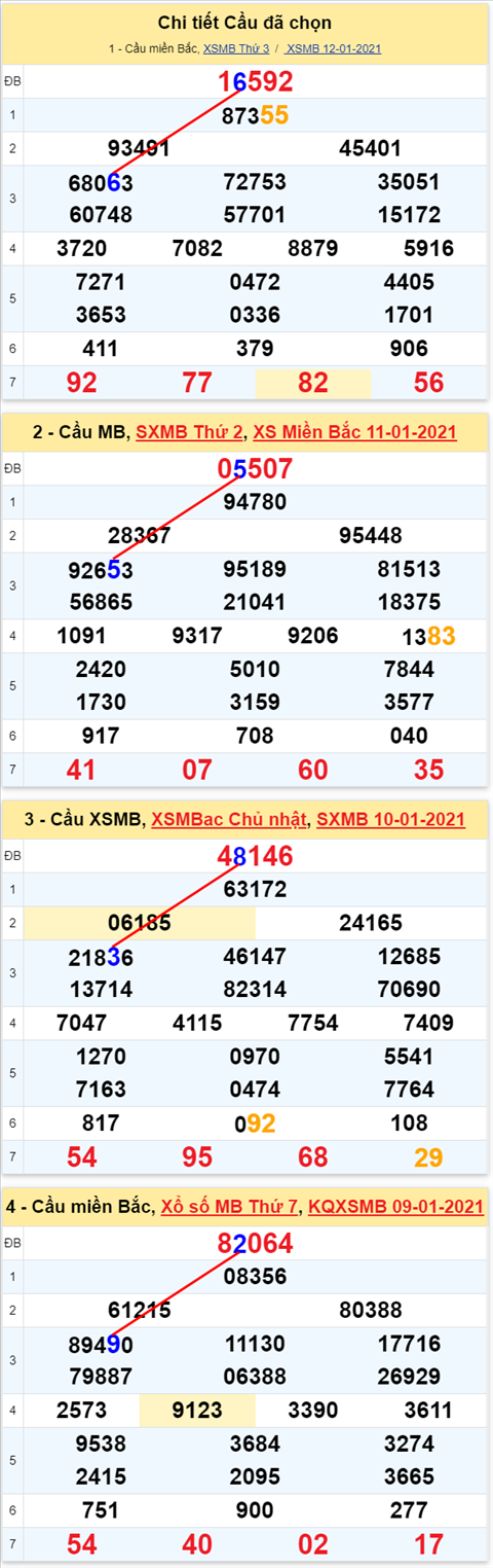 66 130121
