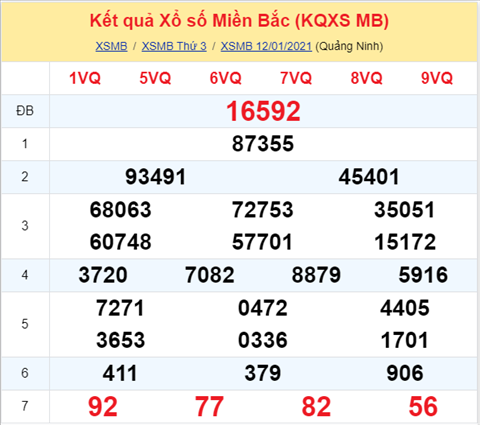 Thống kê XSMB 13012021 - Phân tích XSMB hôm nay thứ 4 hình ảnh Thong ke XSMB 13012021 - Phan tich XSMB hom nay thu 4 hinh anh