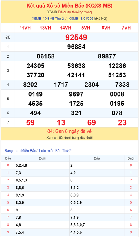 Bình luận KQXSMB 18012021 đặc biệt đã chuyển qua về xỉu hình ảnh 2 Binh luan KQXSMB 18012021 dac biet da chuyen qua ve xiu hinh anh 2