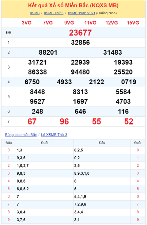 Bình luận KQXSMB 19012021 đặc biệt về kép 77 hình ảnh 2 Binh luan KQXSMB 19012021 dac biet ve kep 77 hinh anh 2
