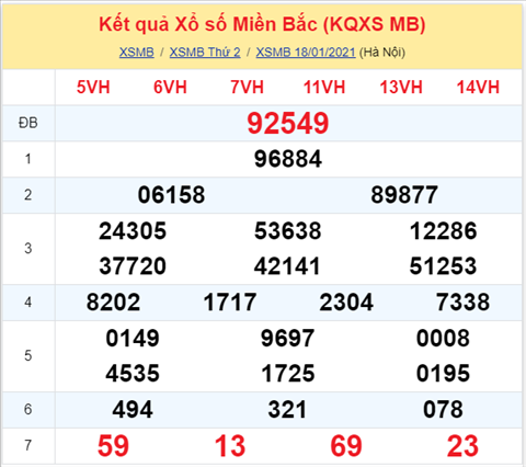 Thống kê XSMB 19012021 - Phân tích XSMB thứ 3 ngày 19-01 hình ảnh Thong ke XSMB 19012021 - Phan tich XSMB thu 3 ngay 19-01 hinh anh