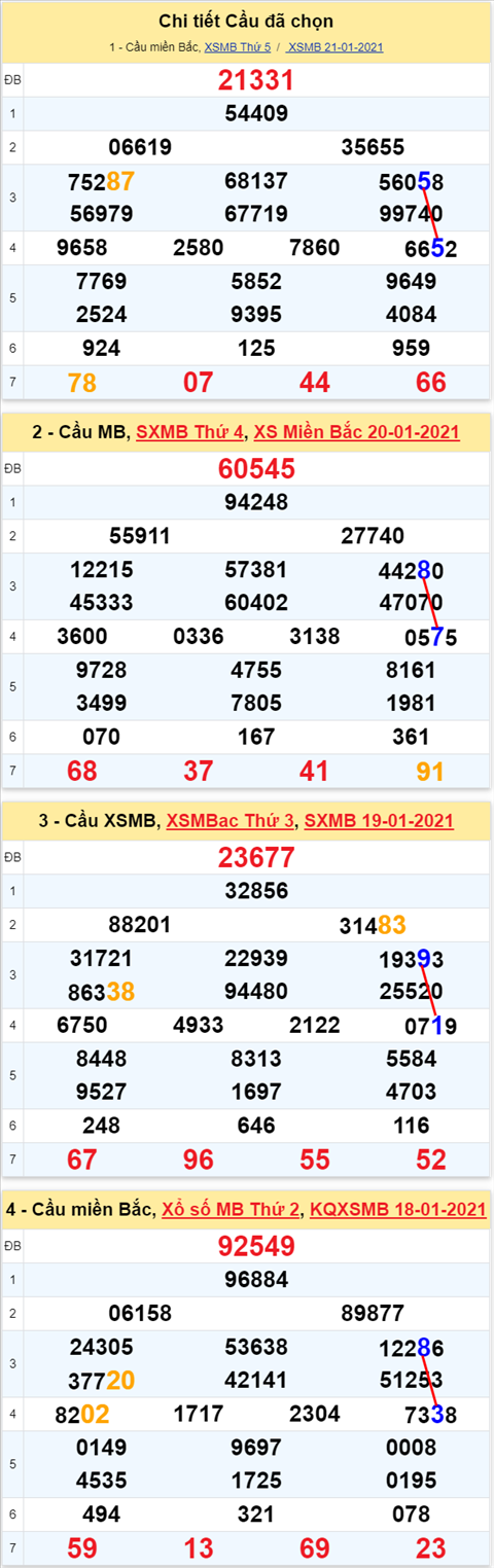 55 220121