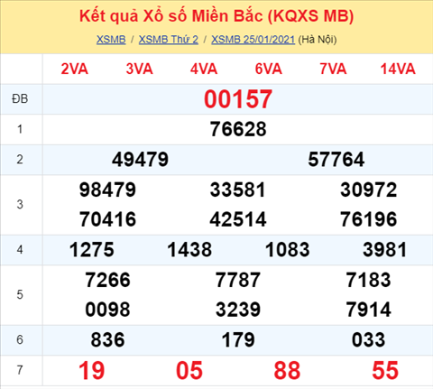 Phan tich XSMB ngay 26012021 - Thong ke xo so Mien Bac 26-01 Thu 3 hinh anh