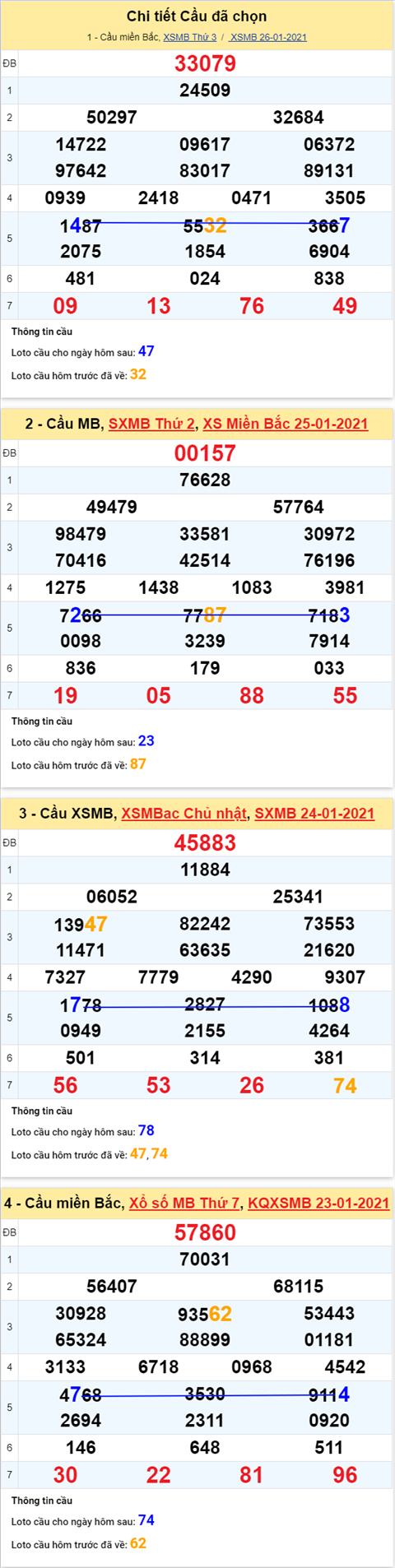 Thống kê XSMB 27012021 - Phân tích XSMB thứ 4 hôm nay hình ảnh 4 Thong ke XSMB 27012021 - Phan tich XSMB thu 4 hom nay hinh anh 4