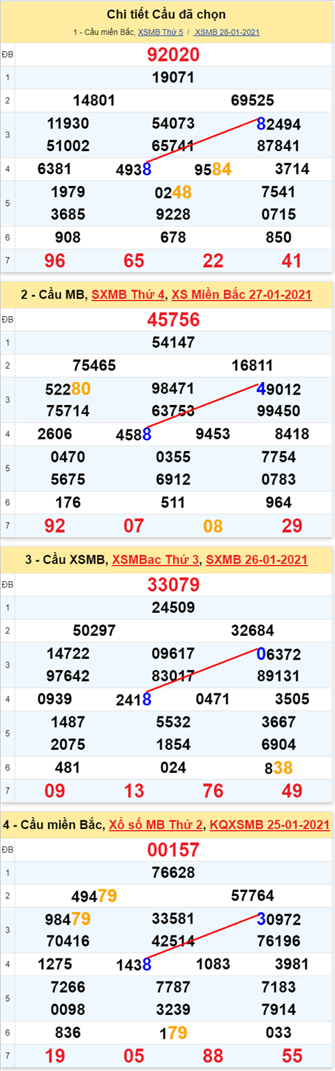 88 290121 88 290121