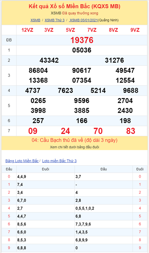 Bình luận KQXSMB 05012021 đặc biệt tiếp tục về tài hình ảnh 2 Binh luan KQXSMB 05012021 dac biet tiep tuc ve tai hinh anh 2