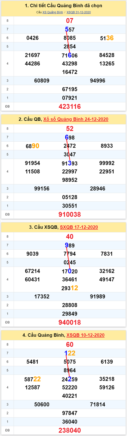 Thống kê XSMT 07012021 - Phân tích Xổ số Miền Trung 07-01 Thứ 5 hình ảnh 2 Thong ke XSMT 07012021 - Phan tich Xo so Mien Trung 07-01 Thu 5 hinh anh 2