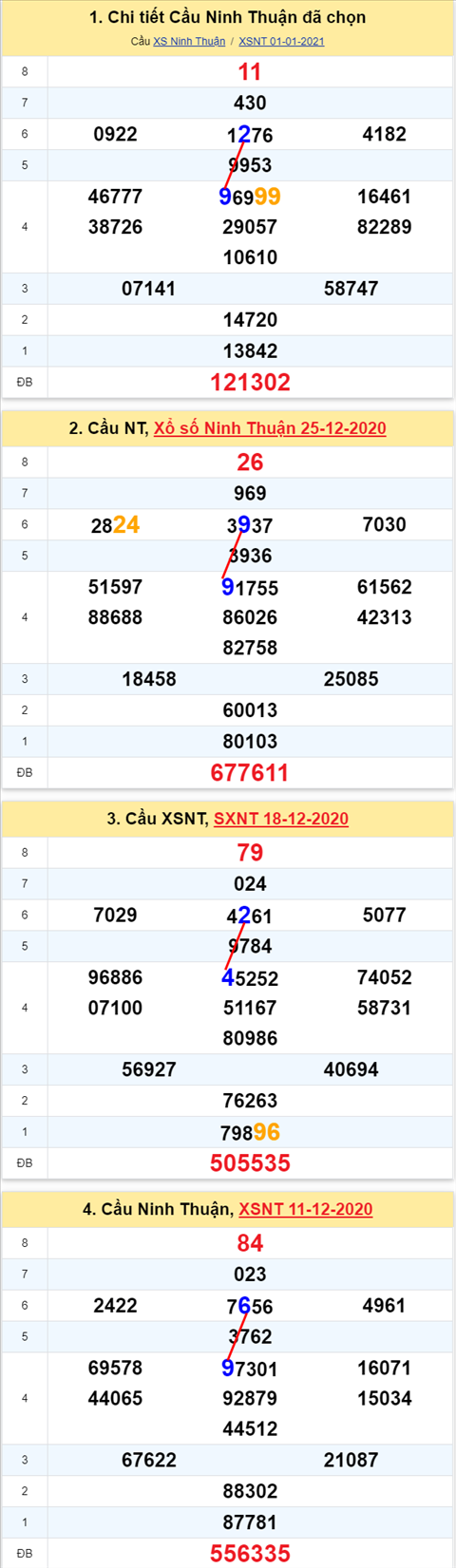 Thống kê XSMT 08012021 - Phân tích Xổ số Miền Trung 08-01 Thứ 6 hình ảnh 2 Thong ke XSMT 08012021 - Phan tich Xo so Mien Trung 08-01 Thu 6 hinh anh 2