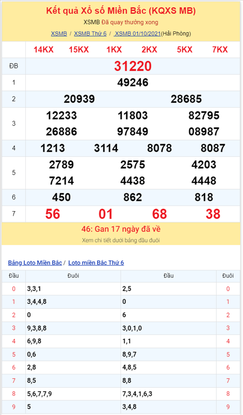 Binh luan KQXSMB 01102021 dac biet tiep tuc ve tong 2 hinh anh 2