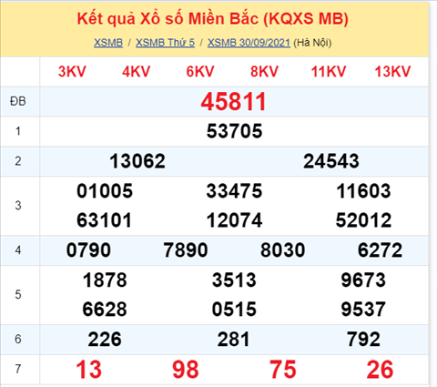 Phan tich XSMB 0110 thu 6 - Thong ke KQXSMB Thu 6 chinh xac hinh anh